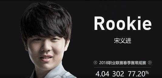 的目标反推
